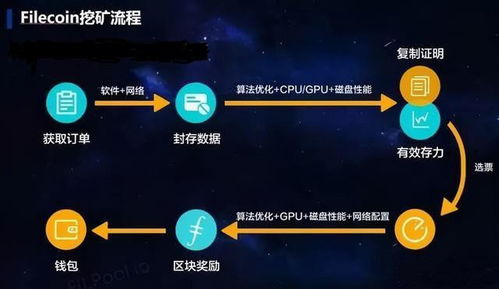 An illustration of advanced mining rigs in operation, highlighting efficiency and future potential