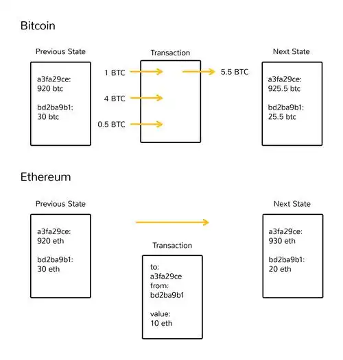 High-performance Ethereum GPU mining rig setup